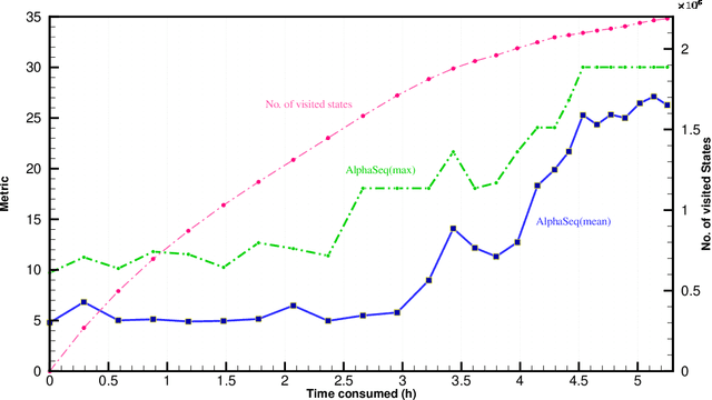 Figure 3 for AlphaSeq: Sequence Discovery with Deep Reinforcement Learning