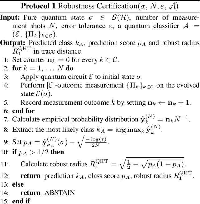 Figure 3 for Optimal Provable Robustness of Quantum Classification via Quantum Hypothesis Testing