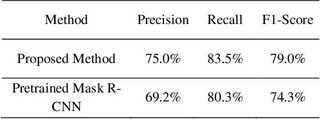 Figure 2 for Deep convolutional neural network application on rooftop detection for aerial image