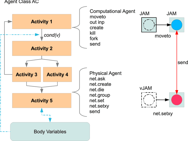 Figure 1 for Self-organising Urban Traffic control on micro-level using Reinforcement Learning and Agent-based Modelling