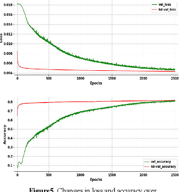 Figure 1 for Activation Map Adaptation for Effective Knowledge Distillation