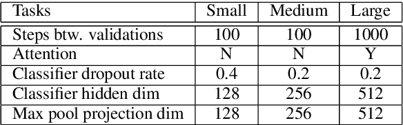 Figure 2 for Masked ELMo: An evolution of ELMo towards fully contextual RNN language models
