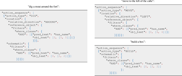 Figure 3 for Many Episode Learning in a Modular Embodied Agent via End-to-End Interaction