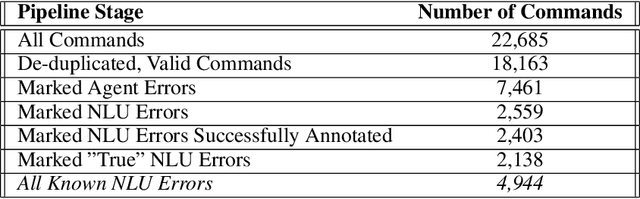 Figure 2 for Many Episode Learning in a Modular Embodied Agent via End-to-End Interaction