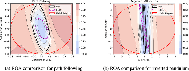 Figure 3 for Neural Lyapunov Control of Unknown Nonlinear Systems with Stability Guarantees