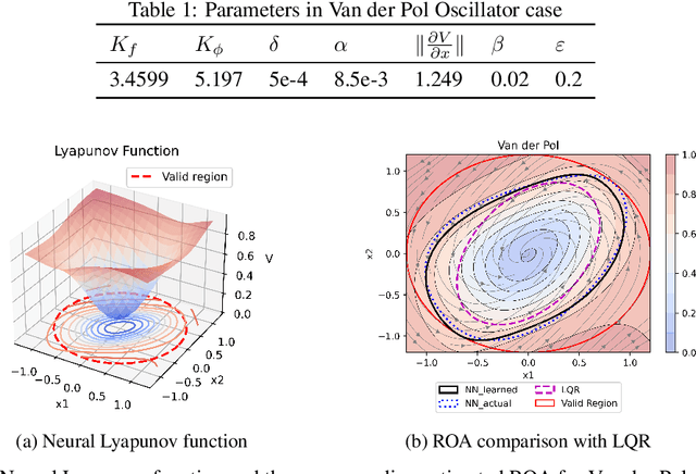 Figure 2 for Neural Lyapunov Control of Unknown Nonlinear Systems with Stability Guarantees