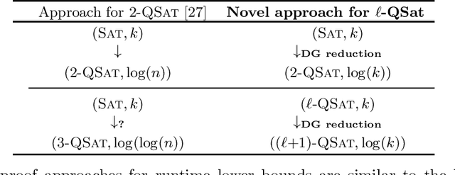 Figure 3 for Advanced Tools and Methods for Treewidth-Based Problem Solving -- Extended Abstract