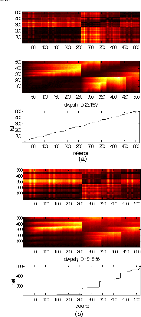 Figure 4 for Wavelet-Based Mel-Frequency Cepstral Coefficients for Speaker Identification using Hidden Markov Models