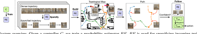 Figure 3 for Scaling Local Control to Large-Scale Topological Navigation