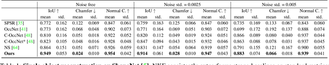 Figure 1 for Neural Fields as Learnable Kernels for 3D Reconstruction