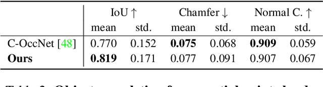 Figure 3 for Neural Fields as Learnable Kernels for 3D Reconstruction