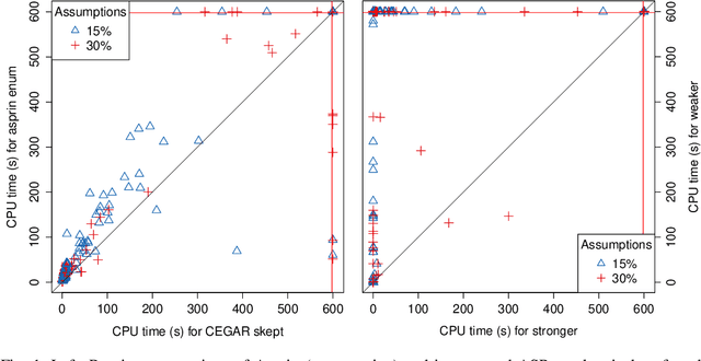 Figure 1 for Harnessing Incremental Answer Set Solving for Reasoning in Assumption-Based Argumentation