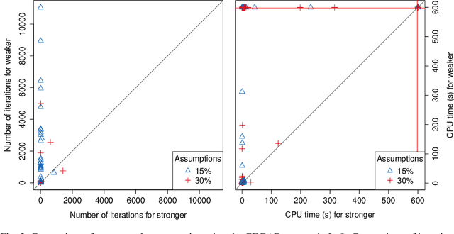 Figure 4 for Harnessing Incremental Answer Set Solving for Reasoning in Assumption-Based Argumentation