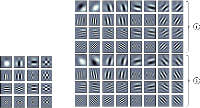 Figure 3 for On the Shift Invariance of Max Pooling Feature Maps in Convolutional Neural Networks