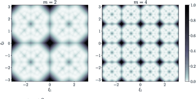 Figure 4 for On the Shift Invariance of Max Pooling Feature Maps in Convolutional Neural Networks