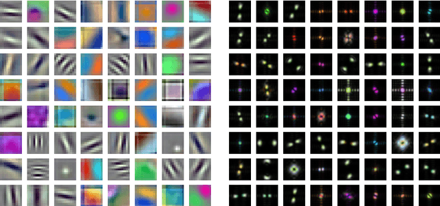 Figure 1 for On the Shift Invariance of Max Pooling Feature Maps in Convolutional Neural Networks
