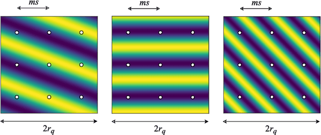 Figure 2 for On the Shift Invariance of Max Pooling Feature Maps in Convolutional Neural Networks