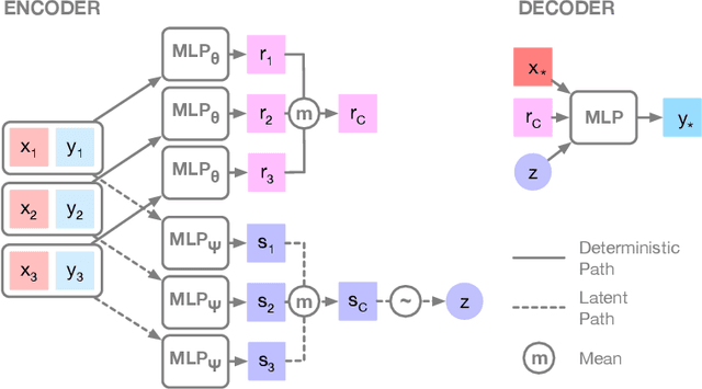 Figure 4 for Deep Gaussian Processes: A Survey