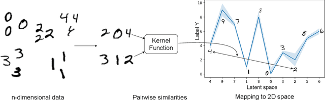 Figure 1 for Deep Gaussian Processes: A Survey