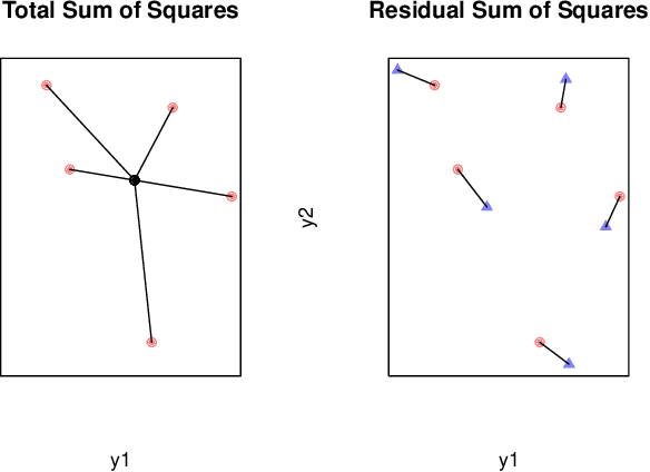 Figure 1 for A Coefficient of Determination for Probabilistic Topic Models