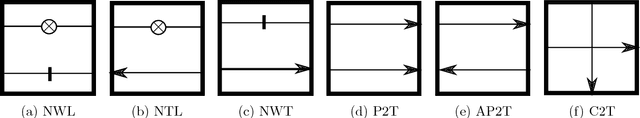 Figure 1 for Computational Complexity of Motion Planning of a Robot through Simple Gadgets