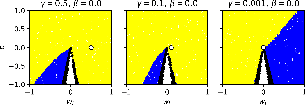 Figure 4 for The effect of Target Normalization and Momentum on Dying ReLU