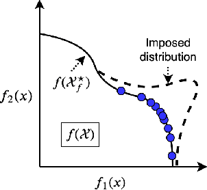 Figure 1 for A Flexible Framework for Multi-Objective Bayesian Optimization using Random Scalarizations