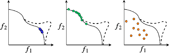Figure 3 for A Flexible Framework for Multi-Objective Bayesian Optimization using Random Scalarizations