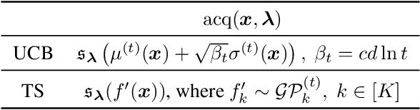 Figure 2 for A Flexible Framework for Multi-Objective Bayesian Optimization using Random Scalarizations