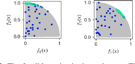 Figure 4 for A Flexible Framework for Multi-Objective Bayesian Optimization using Random Scalarizations