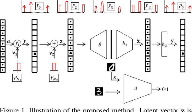 Figure 1 for NEMGAN: Noise Engineered Mode-matching GAN
