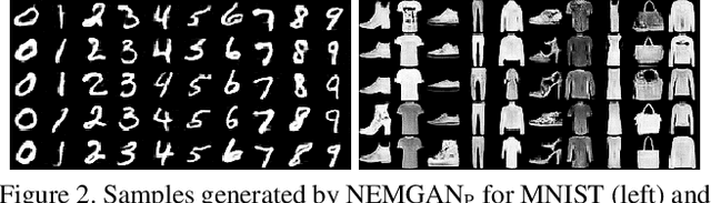 Figure 3 for NEMGAN: Noise Engineered Mode-matching GAN