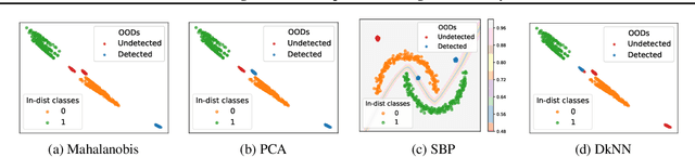 Figure 3 for Detecting OODs as datapoints with High Uncertainty