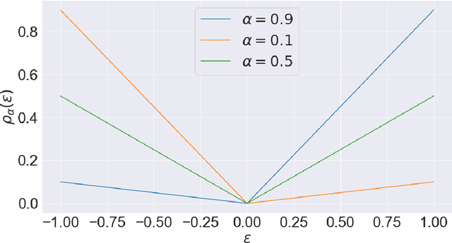 Figure 1 for Improved conformalized quantile regression