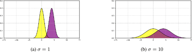Figure 1 for PAC-Bayesian Margin Bounds for Convolutional Neural Networks