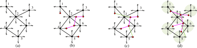 Figure 3 for Communication-Aware Multi-robot Coordination with Submodular Maximization