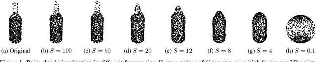 Figure 1 for LPF-Defense: 3D Adversarial Defense based on Frequency Analysis