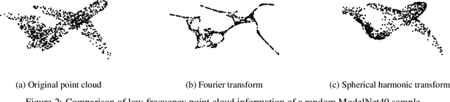 Figure 3 for LPF-Defense: 3D Adversarial Defense based on Frequency Analysis