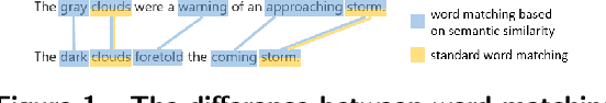 Figure 1 for TSM: Measuring the Enticement of Honeyfiles with Natural Language Processing