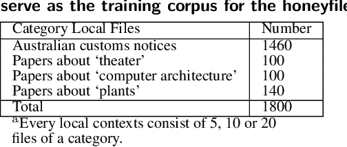 Figure 2 for TSM: Measuring the Enticement of Honeyfiles with Natural Language Processing