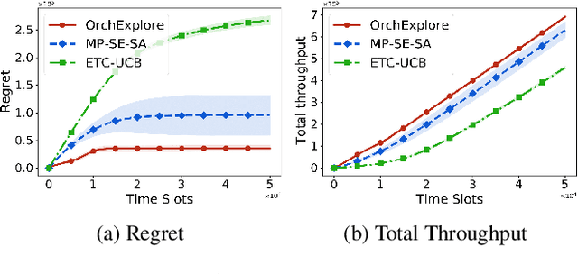 Figure 4 for Multiple-Play Stochastic Bandits with Shareable Finite-Capacity Arms