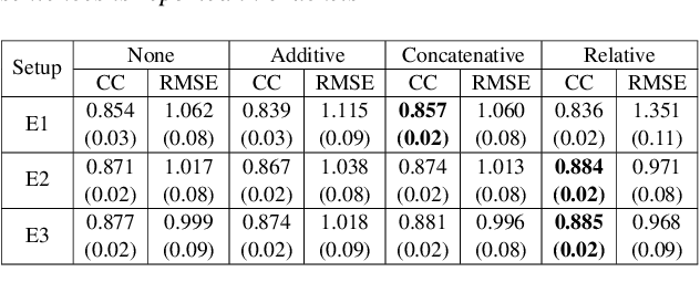 Figure 2 for Estimating articulatory movements in speech production with transformer networks