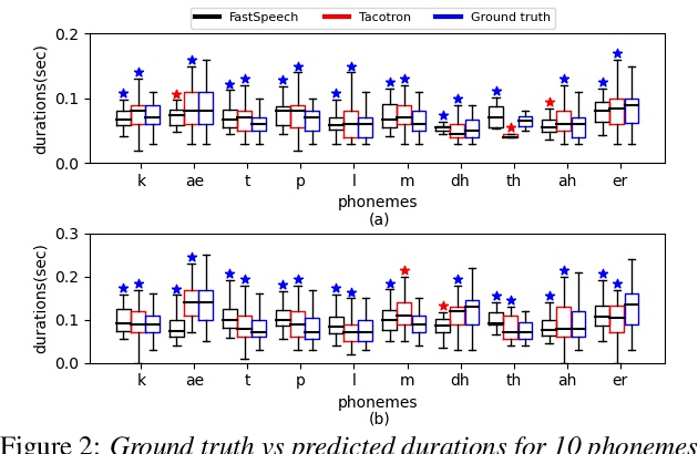 Figure 4 for Estimating articulatory movements in speech production with transformer networks