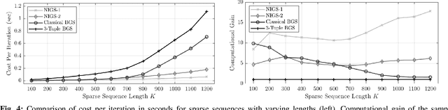 Figure 4 for Bayesian Sparse Blind Deconvolution Using MCMC Methods Based on Normal-Inverse-Gamma Prior