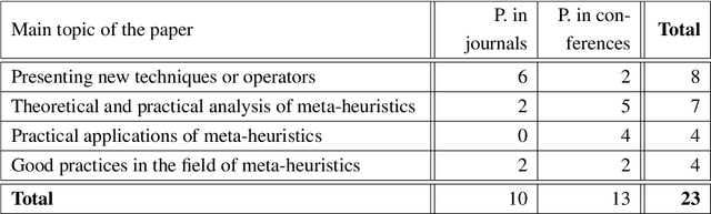 Figure 3 for Diseño e implementación de una meta-heurística multi-poblacional de optimización combinatoria enfocada a la resolución de problemas de asignación de rutas a vehículos