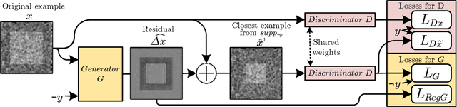 Figure 1 for Quantifying the Preferential Direction of the Model Gradient in Adversarial Training With Projected Gradient Descent