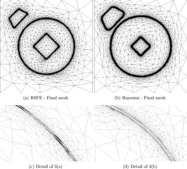 Figure 4 for Anisotropic mesh adaptation for region-based segmentation accounting for image spatial information