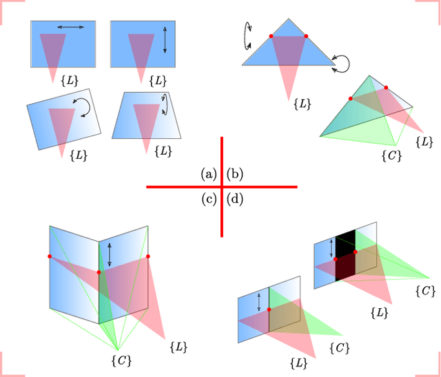 Figure 2 for A Novel Method for the Extrinsic Calibration of a 2D Laser Rangefinder and a Camera