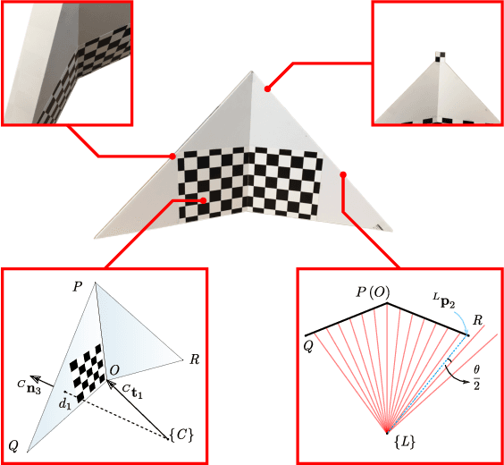 Figure 4 for A Novel Method for the Extrinsic Calibration of a 2D Laser Rangefinder and a Camera