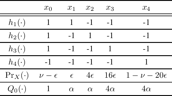 Figure 1 for The Label Complexity of Active Learning from Observational Data